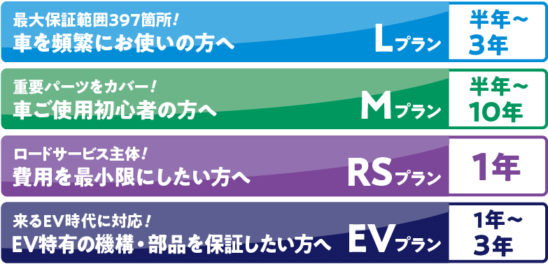 選べる保証期間最長10年画像